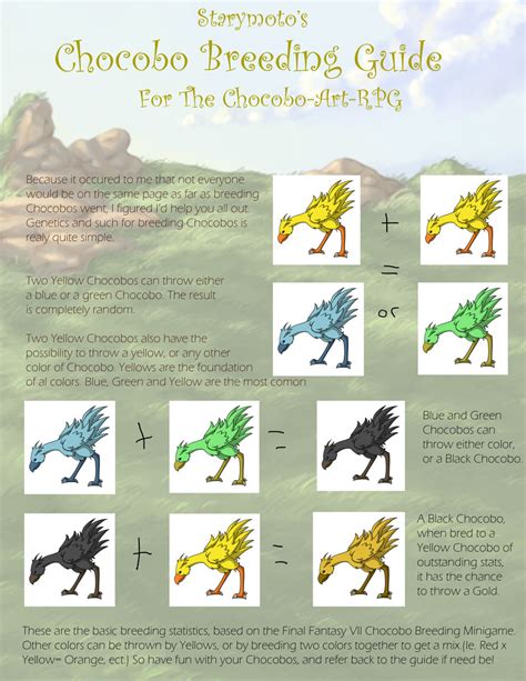 ff7 chocobo feeding guide.